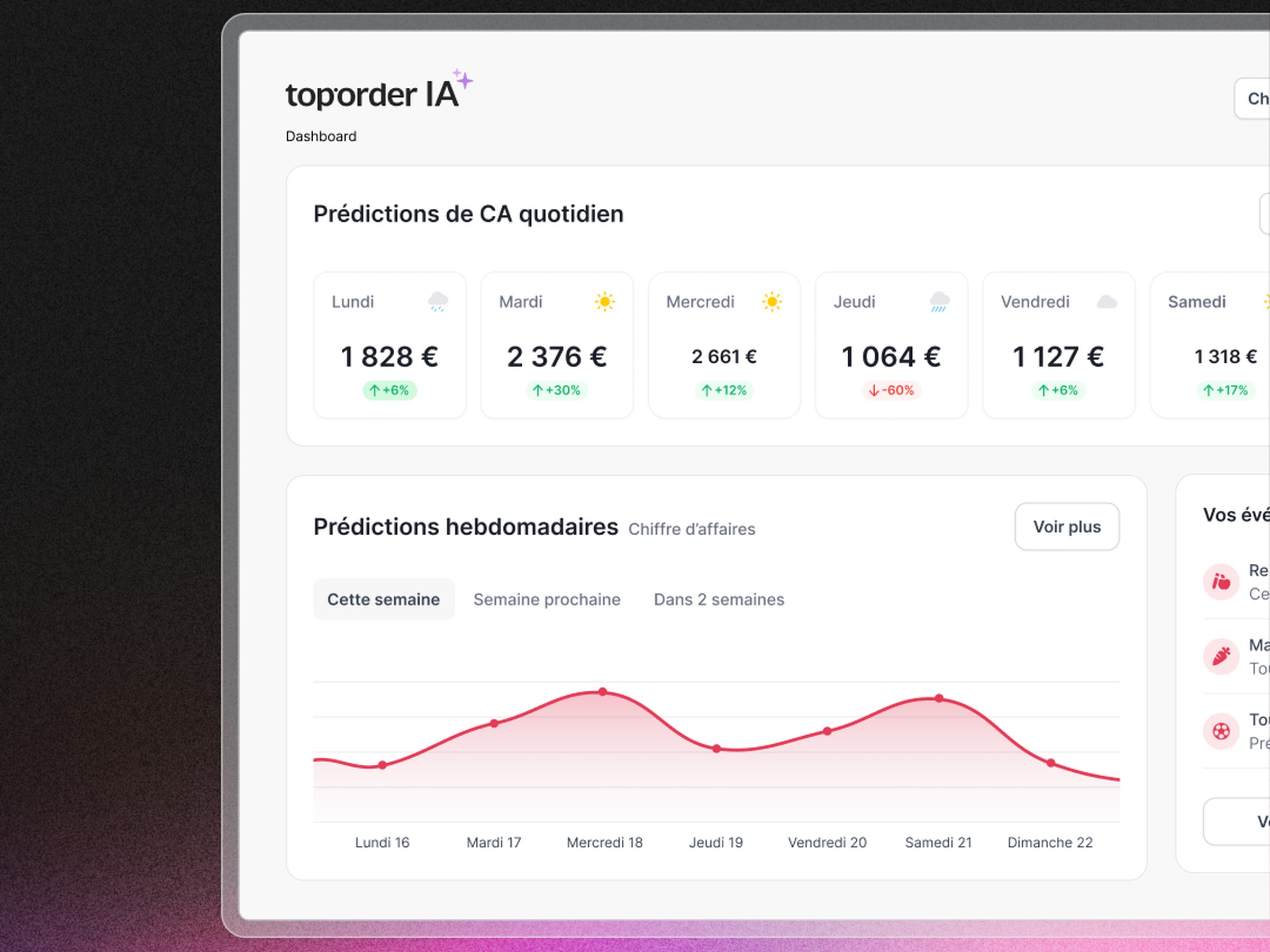 Le back-office : prédictions de chiffre d'affaires quotidien et hebdomadaire